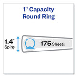 Avery® Economy Non-view Binder With Round Rings, 3 Rings, 1" Capacity, 11 X 8.5, Blue, (3300) freeshipping - TVN Wholesale