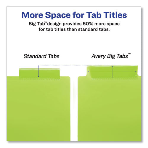 Avery® Insertable Big Tab Plastic 2-pocket Dividers, 8-tab, 11.13 X 9.25, Assorted, 1 Set freeshipping - TVN Wholesale