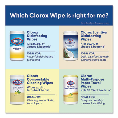 Clorox® Disinfecting Wipes, 7 X 7 3-4, Crisp Lemon, 75-canister freeshipping - TVN Wholesale