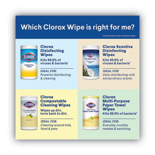 Clorox® Disinfecting Wipes, 7 X 8, Fresh Scent-citrus Blend, 75-canister, 3-pk freeshipping - TVN Wholesale