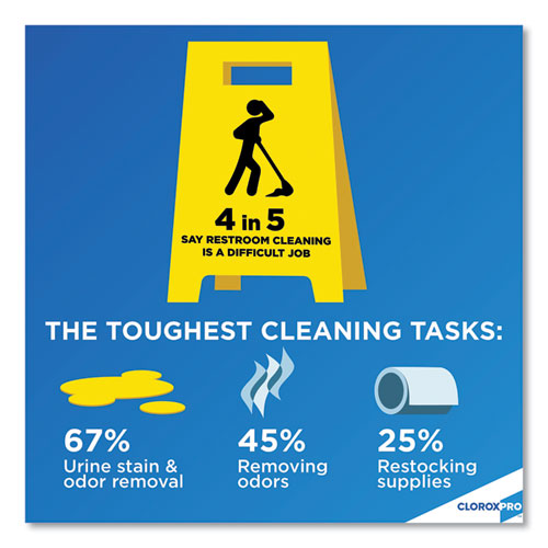 Clorox® Urine Remover For Stains And Odors, 32 Oz Pull Top Bottle, 6-carton freeshipping - TVN Wholesale