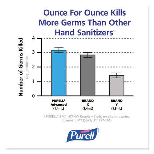 PURELL® Advanced Foam Hand Sanitizer, Adx-7, 700 Ml Refill, Fragrance-free, 4-carton freeshipping - TVN Wholesale
