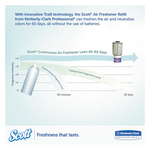 Scott® Continuous Air Freshener Dispenser, 2.8" X 2.4" X 5", Smoke freeshipping - TVN Wholesale