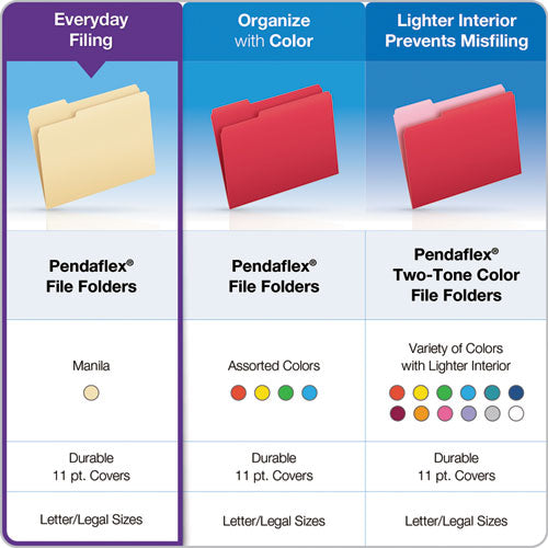 Pendaflex® Manila File Folders, 1-3-cut Tabs, Center Position, Letter Size, 100-box freeshipping - TVN Wholesale