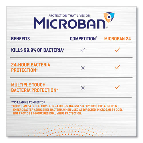 Microban® 24-hour Disinfectant Sanitizing Spray, Fresh Scent, 12.5 Oz Aerosol Spray freeshipping - TVN Wholesale
