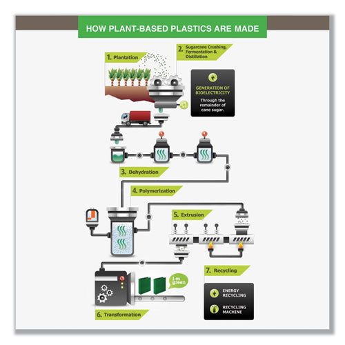 Samsill® Earth's Choice Biobased Locking D-ring Reference Binder, 3 Rings, 5" Capacity, 11 X 8.5, Black freeshipping - TVN Wholesale