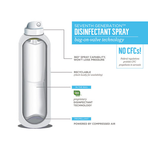 Seventh Generation® Disinfectant Sprays, Fresh Citrus-thyme, 13.9 Oz, Spray Bottle freeshipping - TVN Wholesale