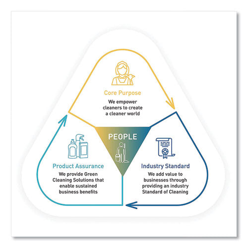 Seventh Generation® Professional Wood Cleaner, Lemon Chamomile Scent, 32 Oz Spray Bottle, 8-carton freeshipping - TVN Wholesale