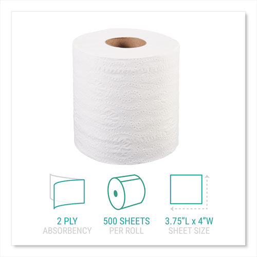 Windsoft® Bath Tissue, Septic Safe, 2-ply, White, 4 X 3.75, 500 Sheets-roll, 96 Rolls-carton freeshipping - TVN Wholesale