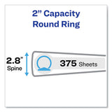 Avery® Economy Non-view Binder With Round Rings, 3 Rings, 2" Capacity, 11 X 8.5, Blue, (3500) freeshipping - TVN Wholesale 