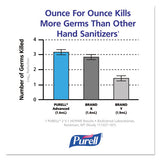 PURELL® Advanced E3-rated Instant Gel Hand Sanitizer, 1,000 Ml Refill, Fragrance-free, 8-carton freeshipping - TVN Wholesale 